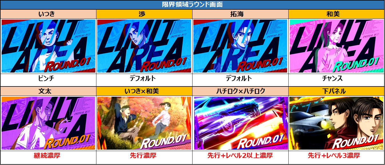 スマスロ頭文字D 2nd」グッズ第二弾販売開始のお知らせ - 株式